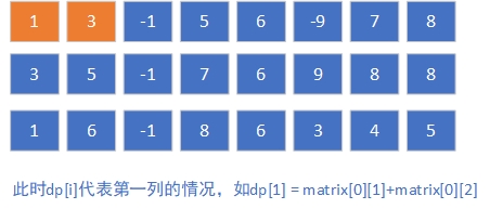 最大子数组1