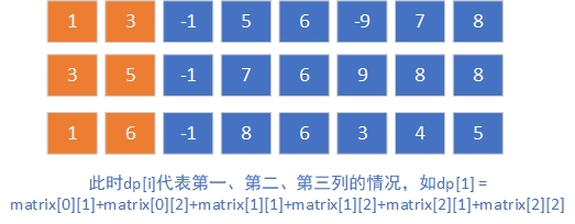 最大子数组3